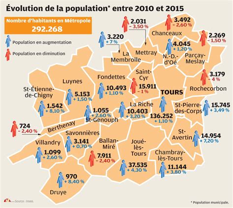 Tours Toujours Plus Dhabitants Dans La Métropole