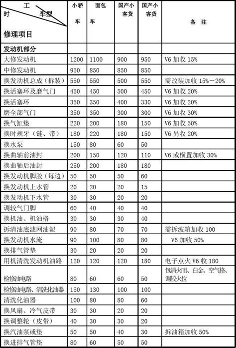 汽车维修价格清单表word文档免费下载文档大全