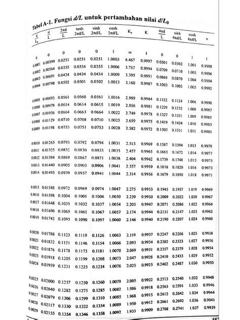 lampiran tabel