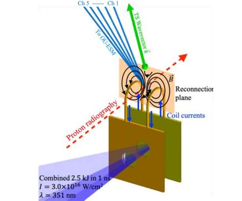 阪大ら，レーザーで宇宙の電子加速の理論を検証 Optronics Online オプトロニクスオンライン