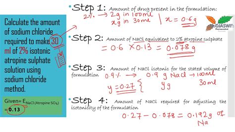 Sodium Chloride Half Equation