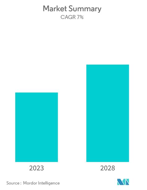 Specialty Polymers Market Size Share Industry Trends