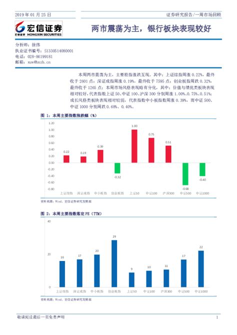 一周市场回顾：两市震荡为主，银行板块表现较好