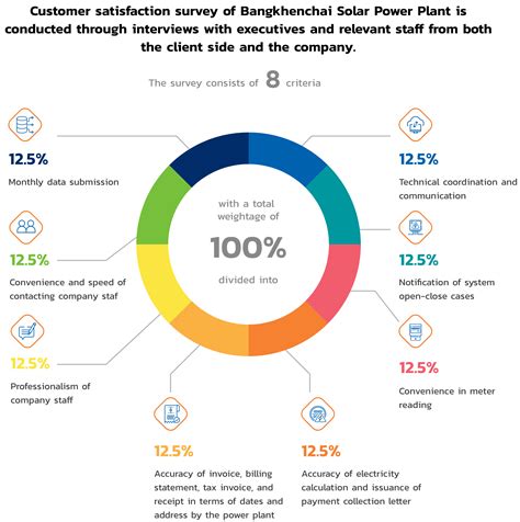 Customer Relations Management | CKPower (CKP)