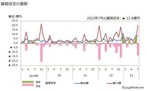 グラフで見る 貿易収支：対ガボン 日本のガボンに対する貿易収支 月次ベース 【出所】財務省 貿易統計