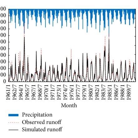 Comparison Between Simulated And Observed Monthly Streamflow In The