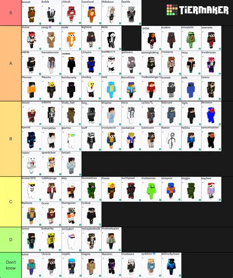 Hypixel UHC Players Then And Now Tier List Community Rankings