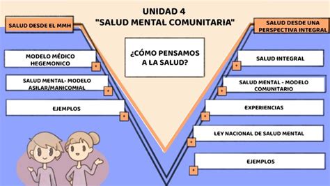 Unidad 4 Salud Mental Comunitaria