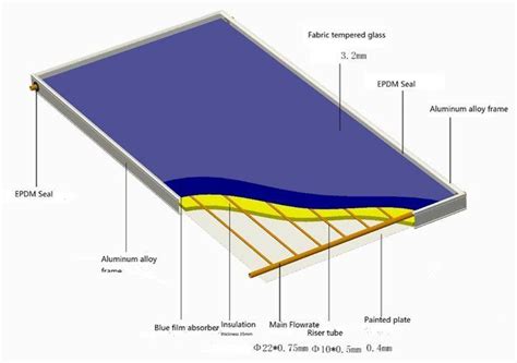 Flat Plate Solar Specs Northern Lights Solar Solutions