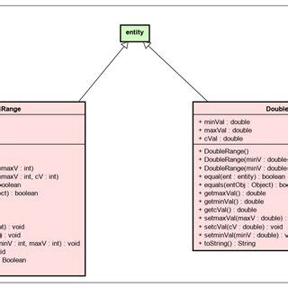 Class diagram for compound data types | Download Scientific Diagram