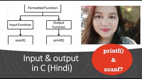 Input And Output In C Program Scanf Vs Printf C Language Tutorial