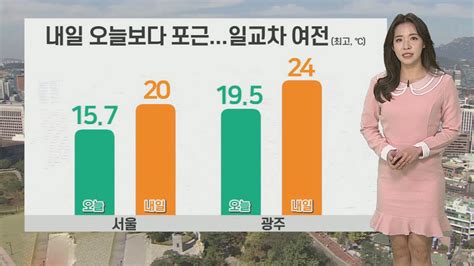 날씨 내일 15도 안팎 큰 일교차메말라가는 대기 연합뉴스