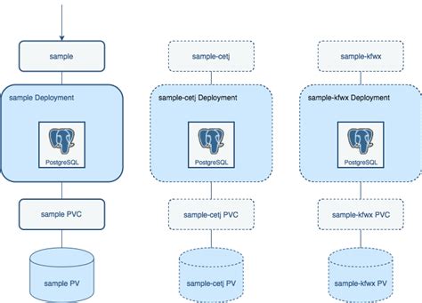 How To Perform Failover With The Postgresql Crunchy Data Blog