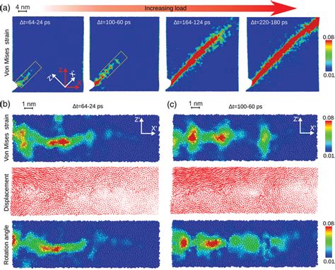 Structural Variations In The Simulated Cu 64 Zr 36 Metallic Glass