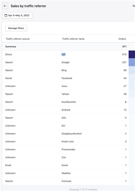 Shopify Sales by Traffice Referrer and Klaviyo | Klaviyo Community