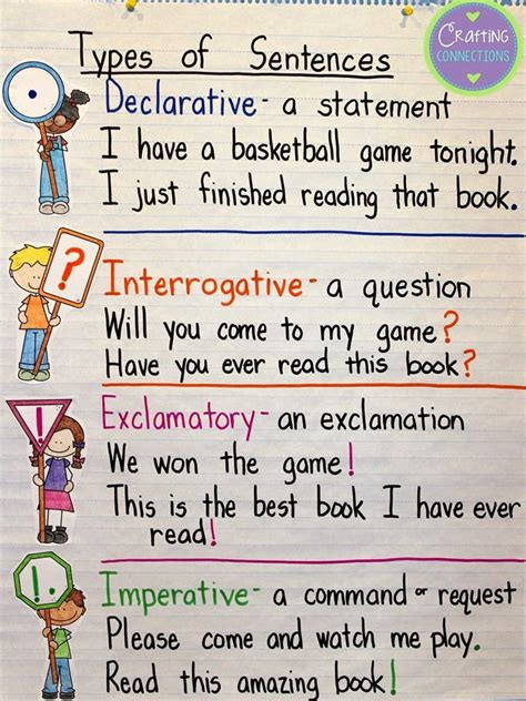 Declarative And Interrogative Sentences