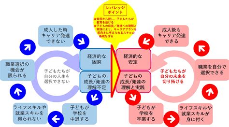 アフリカでの活動 Plasプラス｜アフリカの子どもを支える国際協力ngo