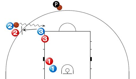 バスケのスクリーンを図解！2対2のパターンやセットプレーを徹底解剖 Hoops Japan Basketball Media