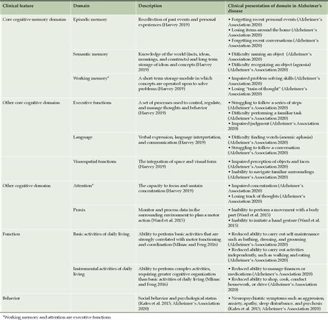 Table 1 From Clinical Trial Endpoints And Their Clinical Meaningfulness