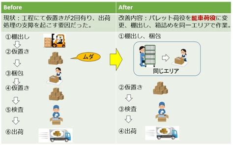 物流改善事例集【図解】 改善net