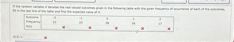 Solved If The Random Variable X ﻿denotes The Real Valued