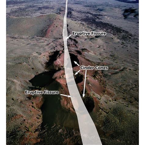 Fissure Volcano Diagram