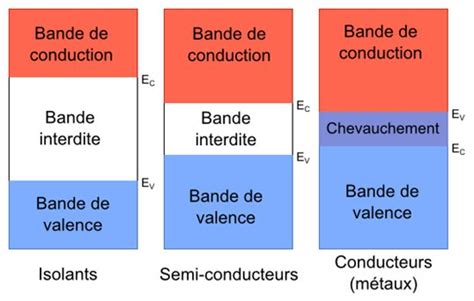 Conductivité des cristaux Onconano