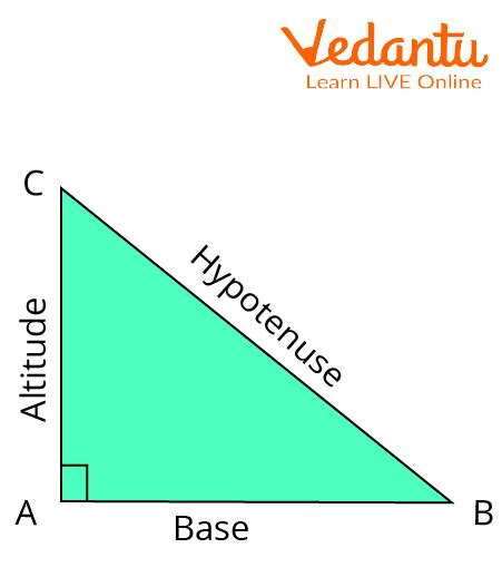 Concept Of Pythagoras Theorem And Why It Is Important?, 49% OFF