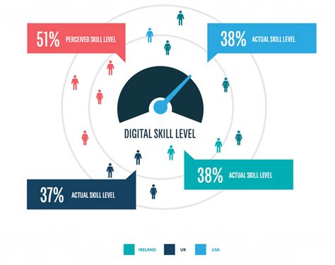 What Impact Is The Digital Skills Gap Having On Your Business Fimatix