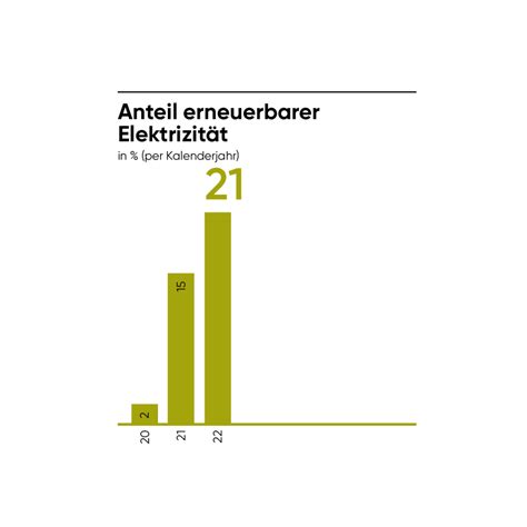 2 Energienutzung Und Effizienz Burckhardt Compression