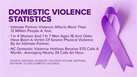 Domestic Violence Hotline Calls Surge Advocates At Interact In Raleigh