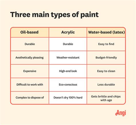 Types of Paint: Which Is Best for Your Project?