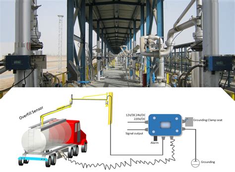 Overfill And Static Protection Alarming Module