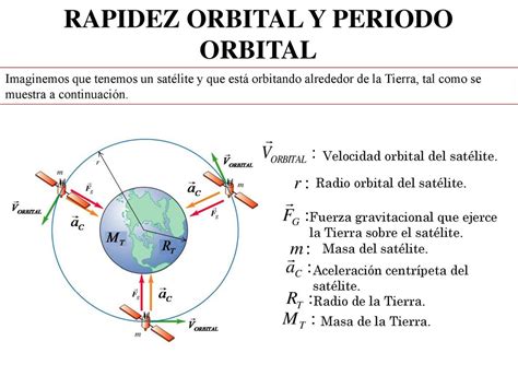 TEORÍA DE LA GRAVITACIÓN UNIVERSAL ppt descargar