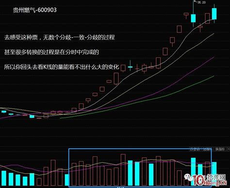 情绪周期与涨停板系列深度教程 1：“买在分歧，卖在一致”，分歧一致是什么（图解）2拾荒网专注股票涨停板打板技术技巧进阶的炒股知识学习网