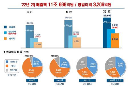 포스코인터내셔널