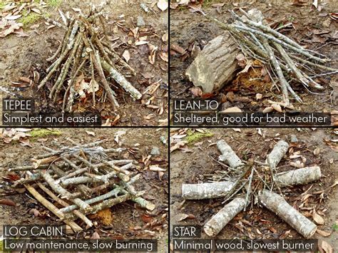 Simple Tips About How To Build A Campfire Settingprint