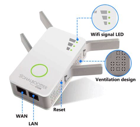 Expand Your Home WiFi Coverage With Wi-Fi Booster