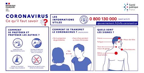 Coronavirus Transmission Incubation Prévention Ce Que Lon Sait à