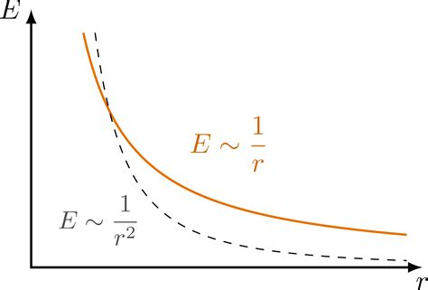 Electric field plots – TikZ.net