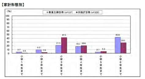 母親に聞く、学童保育で身につけてほしい能力1位は？ 6枚目の写真・画像 リセマム