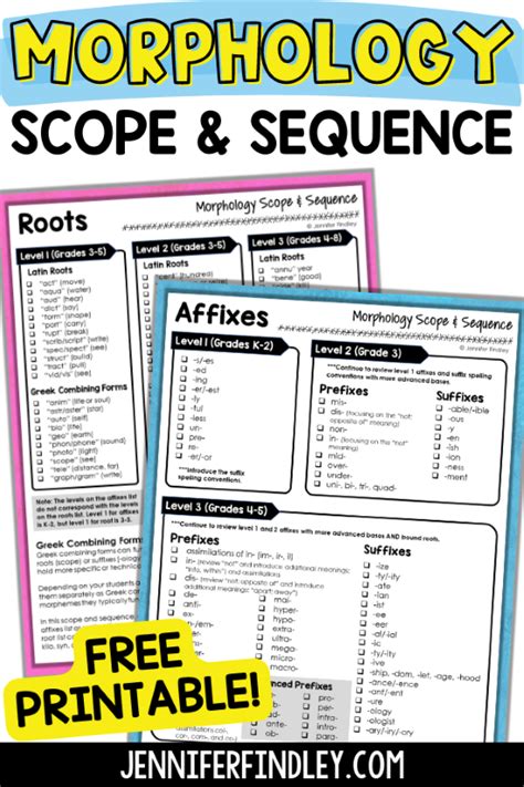 Morphology Scope And Sequence