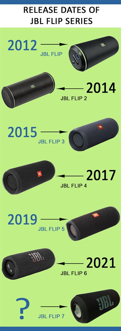 The JBL Flip 7 Release Date