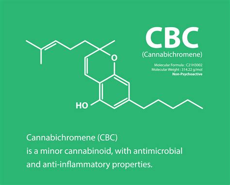 Cannabichromene Cbc Health Benefits Side Effects Dosing