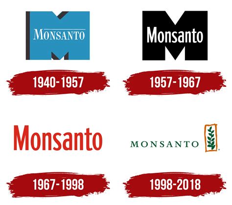 Monsanto Logo, symbol, meaning, history, PNG, brand