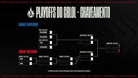 CBLoL Tem Playoffs Definidos Veja Confrontos Datas E Mais