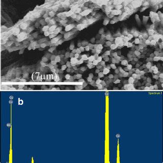 Tem B Hrtem Of Co Mn Nanowires The Inset Of A Shows Xrd Pattern