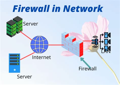 Mengenal Lebih Sistem Keamanan Jaringan Internet Dan Firewall Jasa