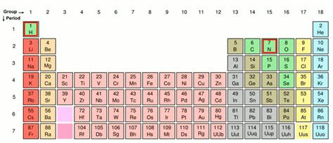 NH4+ (Ammonium ion) Lewis structure