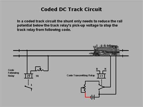 What Is A Coded Track Circuit The Aar